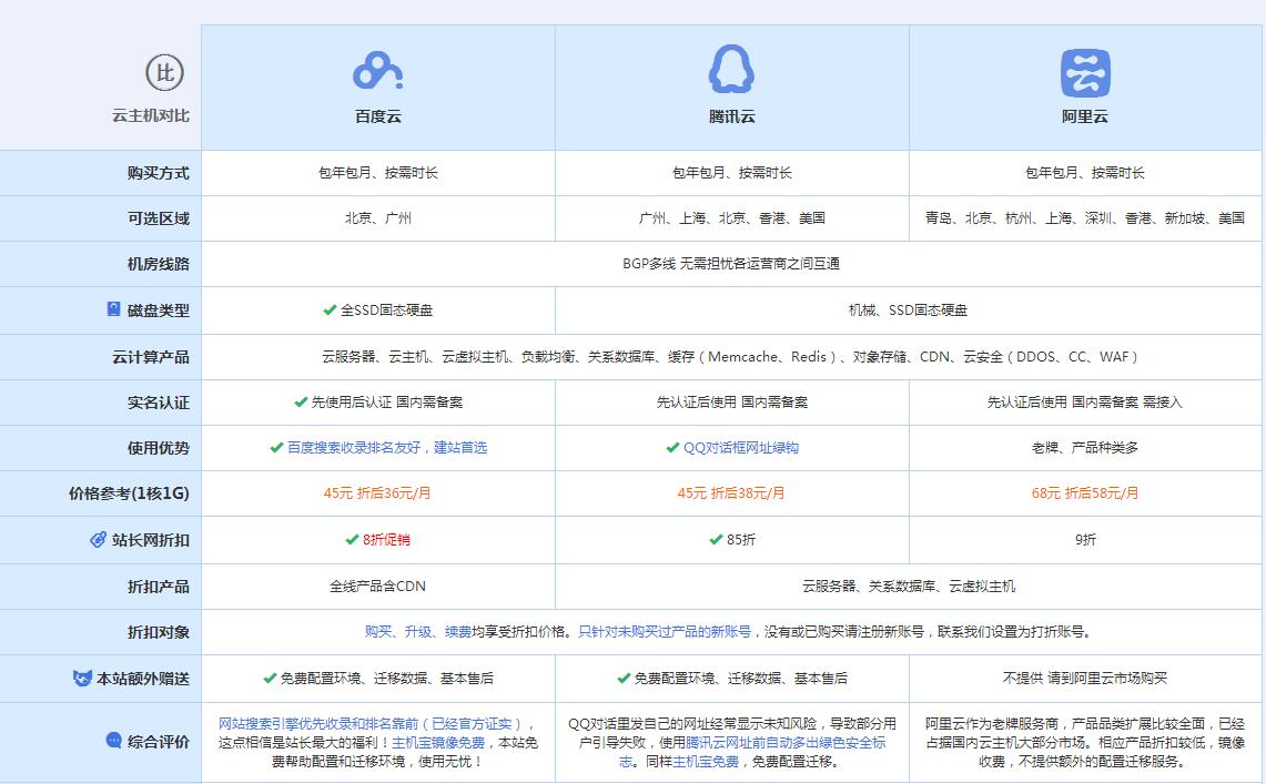 浮梁云主机代理对比.jpg